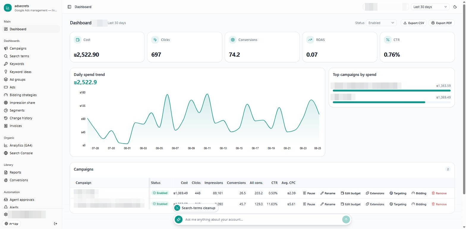 The adsecrets dashboard in English: cost, clicks and conversion cards, a daily spend chart, and the campaigns table